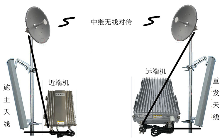 焉耆智能无线拉远移频中继直放站近端机远端机
